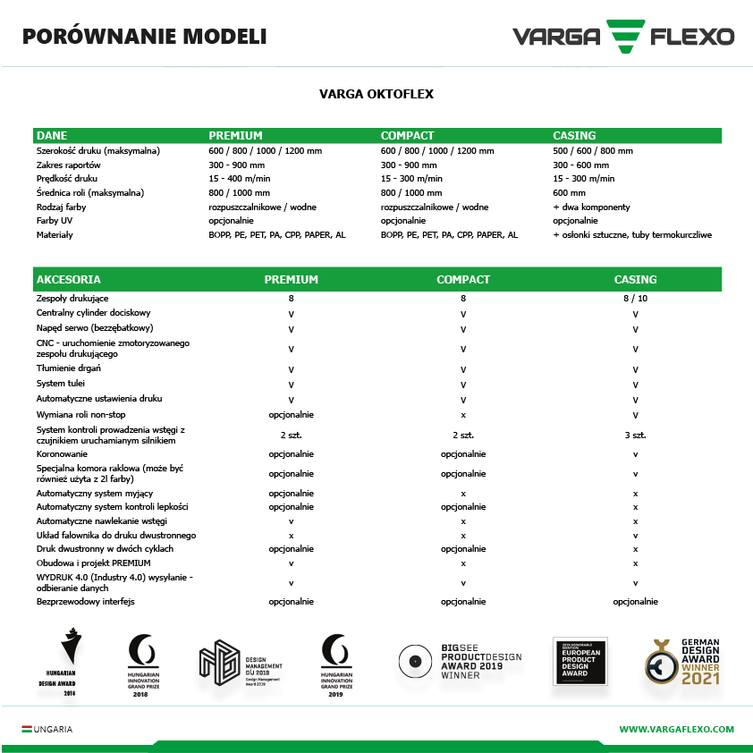 porównanie modeli